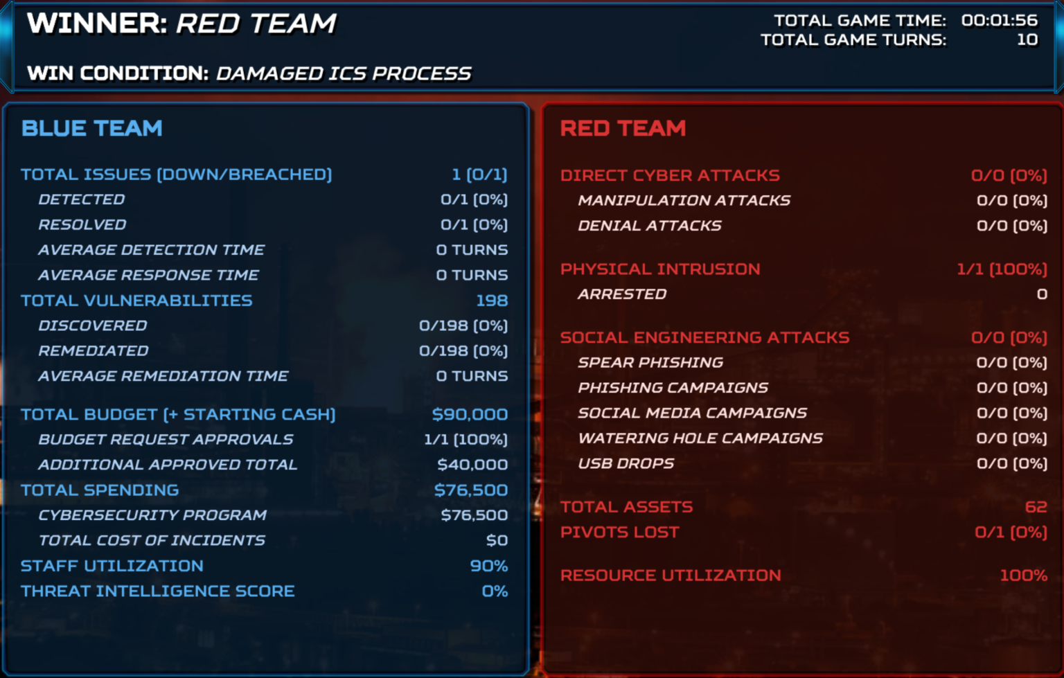 ThreatGEN Red Vs Blue, Red Team Tactics – AnoobisHacking